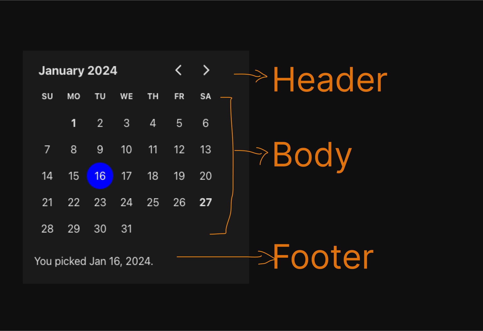 Three section of date picker